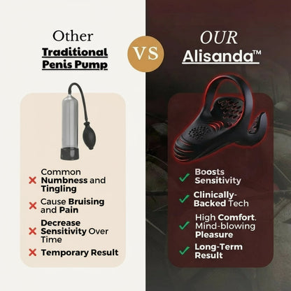 Alisanda™ VitalEngine Pro-The #1 5-in-1 at-home trainer that reverses ED & PE with advanced precision