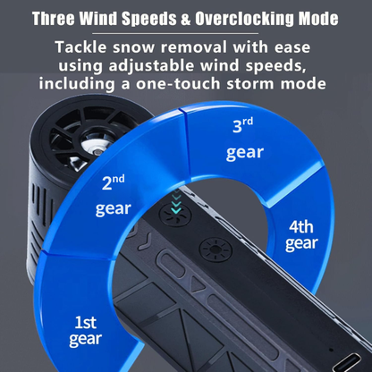 ❄️Last Day！50% OFF Benefits”Meet the Neslemy™ Winter Pro — The LED Turbo Blower That Clears Snow in Seconds.